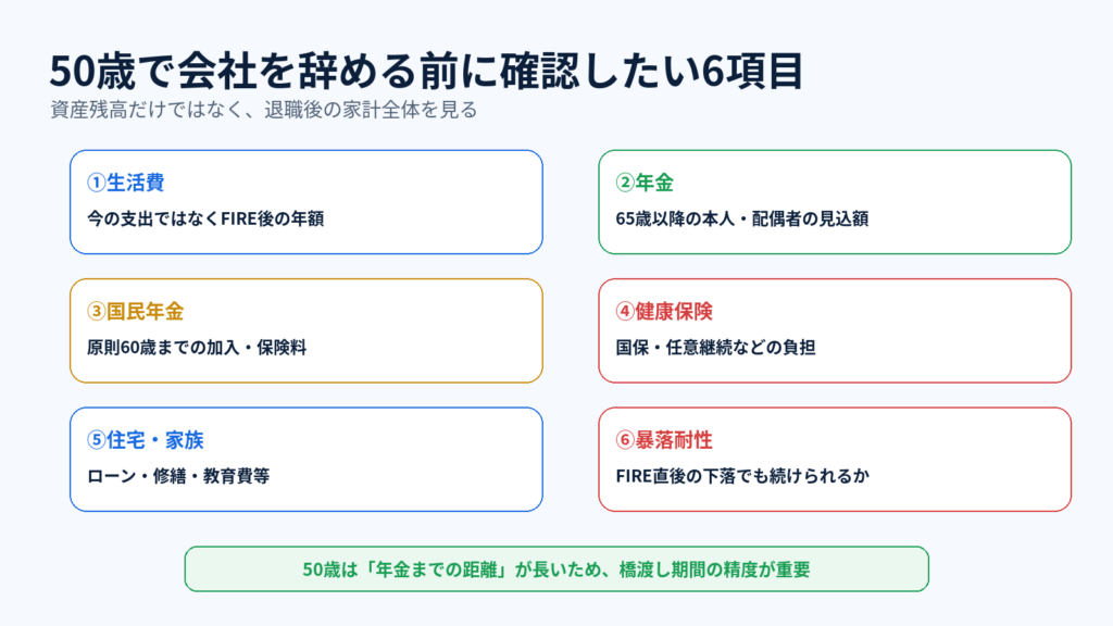 05：50歳で退職する前に確認したい生活費・年金・健康保険など6項目

