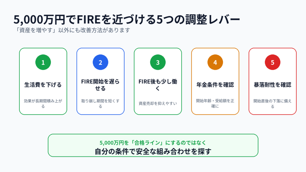 06:資産5000万円でFIREを近づける5つの調整方法