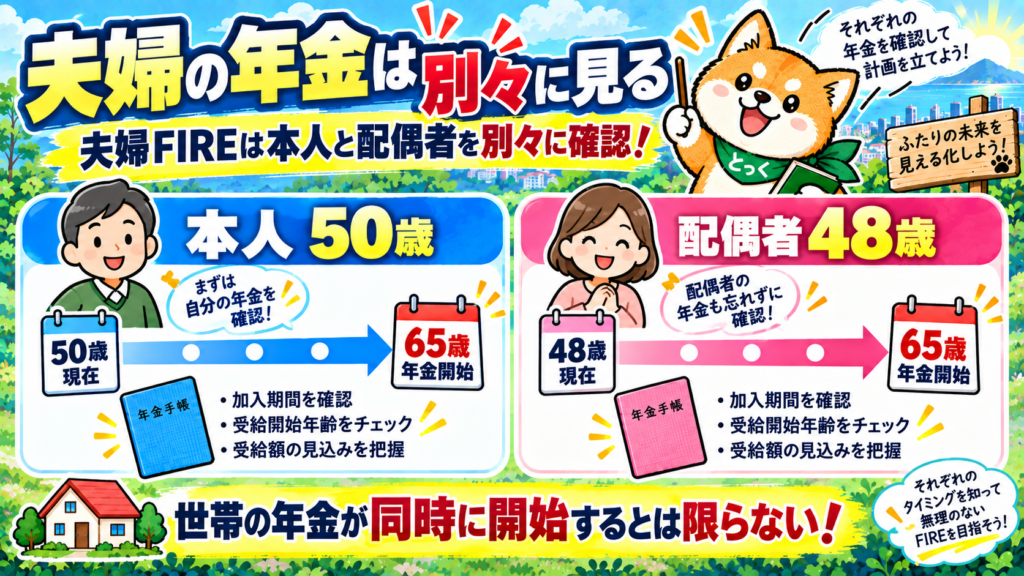 06:夫婦FIREでは本人と配偶者の年金開始時期を別々に確認する図