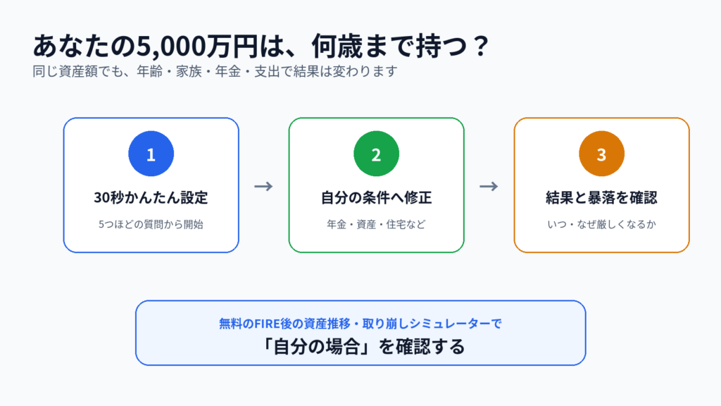 07:FIREシミュレーターで自分の条件を確認する流れ