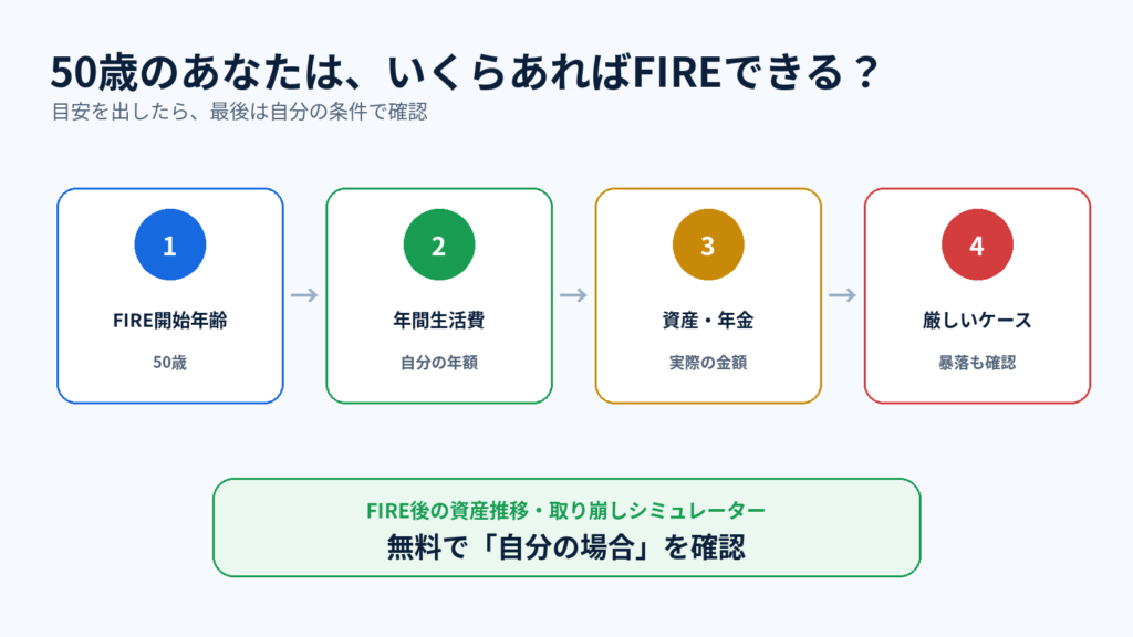 07：50歳FIREを自分の条件でシミュレーションする流れ
