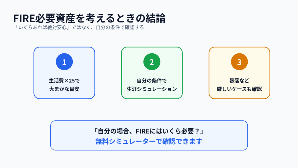 FIRE必要資産を考える3ステップのまとめ図