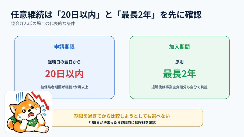 02：健康保険の任意継続は退職後20日以内の申請と最長2年の加入期間を確認する図