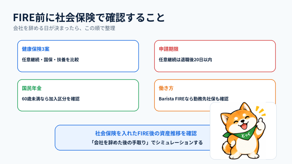 07：FIRE前に健康保険・申請期限・国民年金・勤務先社会保険を確認するチェック図