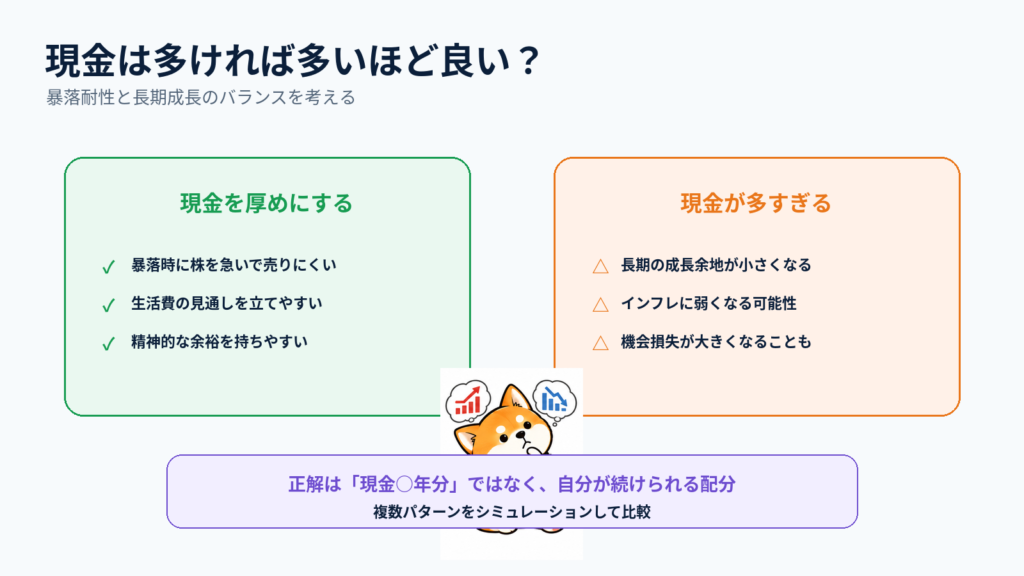 55歳FIREで現金を厚めに持つメリットと長期運用とのバランスを示す図